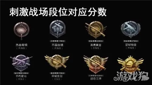 《解限机段位一览：揭秘各等级段位实力划分》