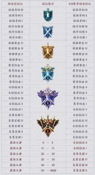 《解限机段位一览：揭秘各等级段位实力划分》