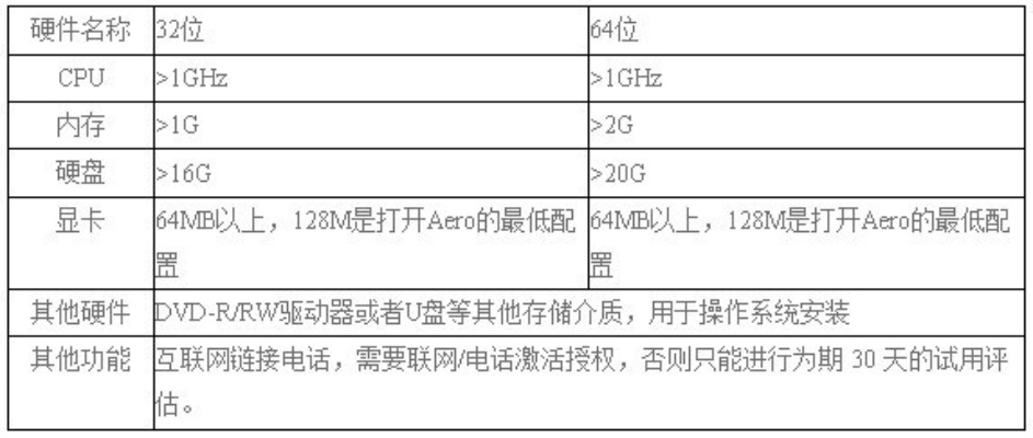 《解限机必备！揭秘最低配置要求》