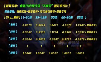 银与绯魅丝技能解析：SSR角色强度深度剖析