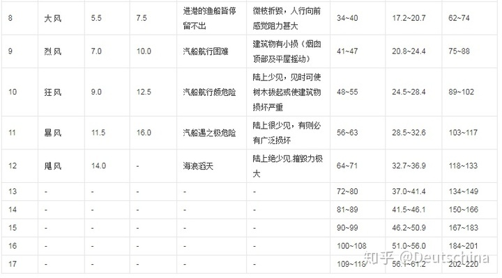 《飓风配件全解析：解锁极限性能必备清单》