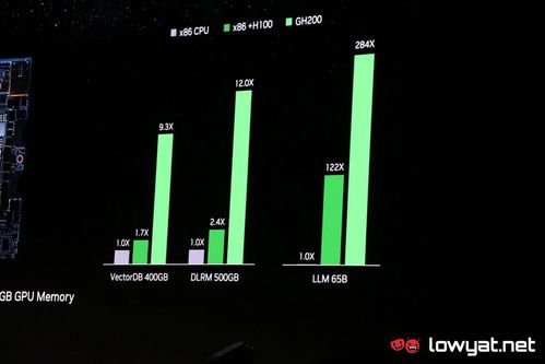 英伟达市值突破4万亿：游戏界新霸主诞生！