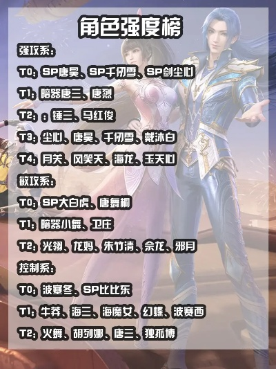 斗罗大陆猎魂世界：2025年T0角色强度排行揭秘！