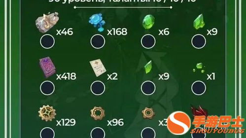 原神艾梅莉埃突破材料盘点：必备清单曝光