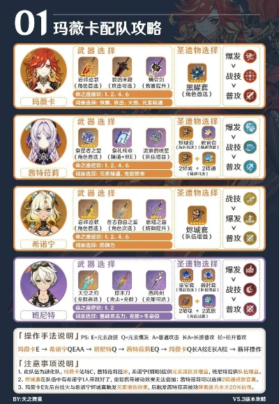 原神玛薇卡队最佳搭配攻略：恰斯卡组队秘籍