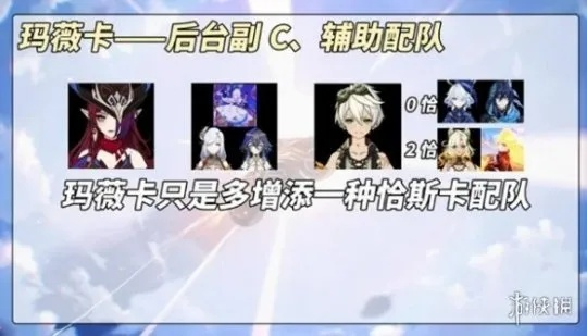 原神玛薇卡融化阵容攻略：最强搭配解析