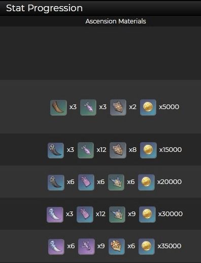 原神伊涅芙材料攻略：突破必备清单揭秘