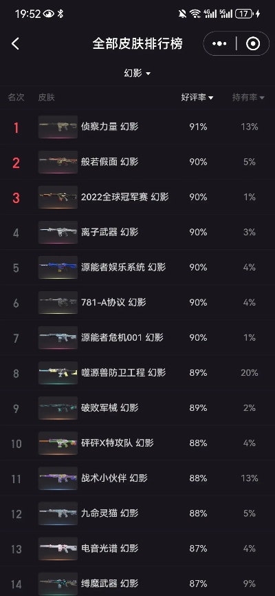 无畏契约源能霰弹枪强度排行：揭秘最强霰弹枪！