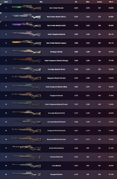 无畏契约源能霰弹枪强度排行：揭秘最强霰弹枪！