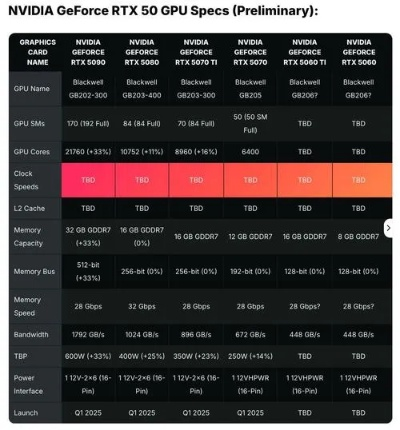 RTX 5060价格大跳水：279美元抢购良机！