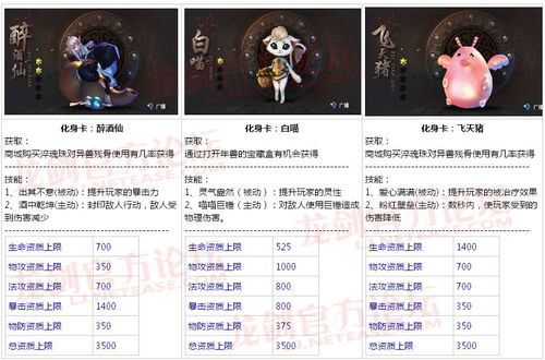 《帕鲁烽歌龙攻略：高效培养技巧揭秘》