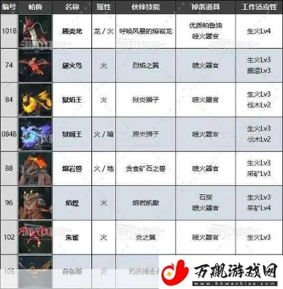 幻兽帕鲁融焰娘：盘点培养价值与技能详解