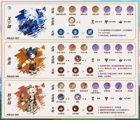 原神艾梅莉埃养成秘籍：打造完美角色攻略