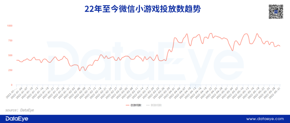 微信小游戏月活突破5亿，韩媒惊呼：中国游戏市场新霸主！