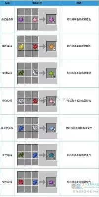 《Minecraft白染料合成攻略：快速掌握染料制作技巧》