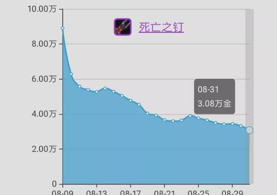 魔兽怀旧服2025收费标准曝光：时长定价大揭秘