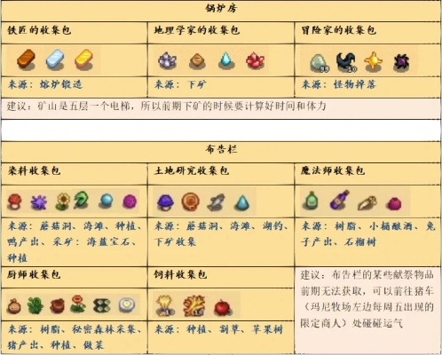 星露谷物语献祭必备清单：快速准备攻略