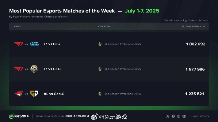 《MSI冠军直通S赛2025：保送名额揭秘》