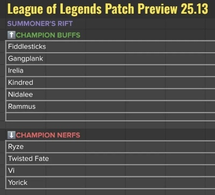 《MSI冠军直通S赛2025：保送名额揭秘》