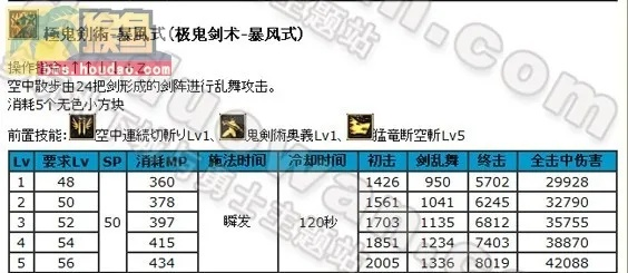 剑星日志数据03高效获取攻略，轻松掌握！