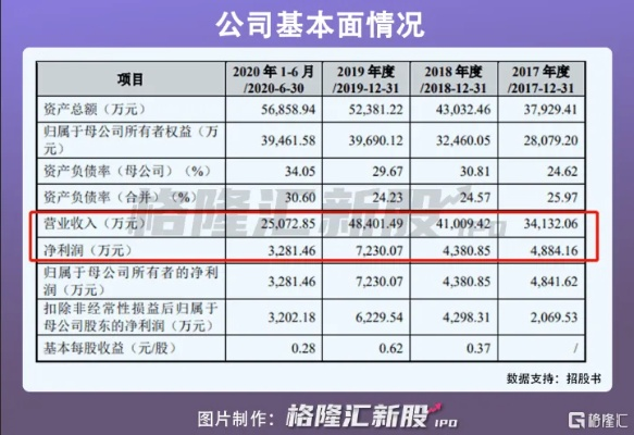 2.5亿奖金争议升级：子公司创始人对母公司提起诉讼