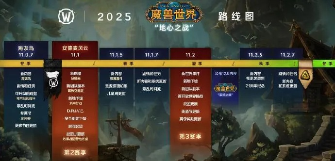 《魔兽世界20周年怀旧服2025独家入口》