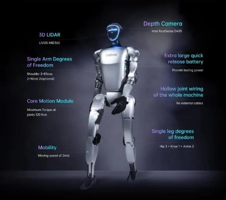 宇树机器人：全球70%市场占有率，领跑四足人形机器人领域
