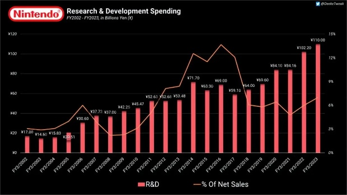 《今秋Switch 2大作来袭！揭秘外包厂商财报背后的秘密》