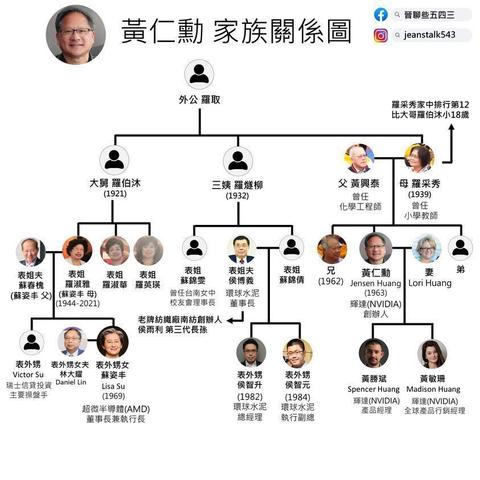 《黄仁勋亲荐：4万亿CEO同款，纯正安卓手机大揭秘！》