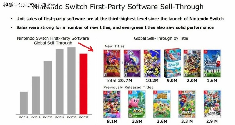 《Switch 2秋季巨献！日企新财报透露惊人内幕》