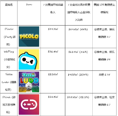 揭秘！PlaysOut获OKX Ventures巨资注入，小游戏2.0全球霸屏在即