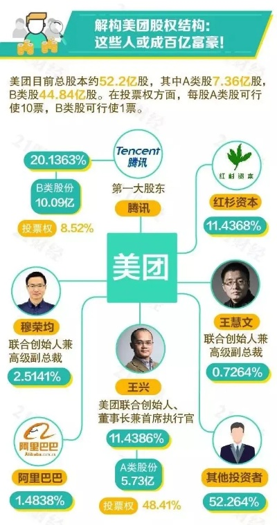 美团外卖高管揭秘：被动卷入大战背后的真相！