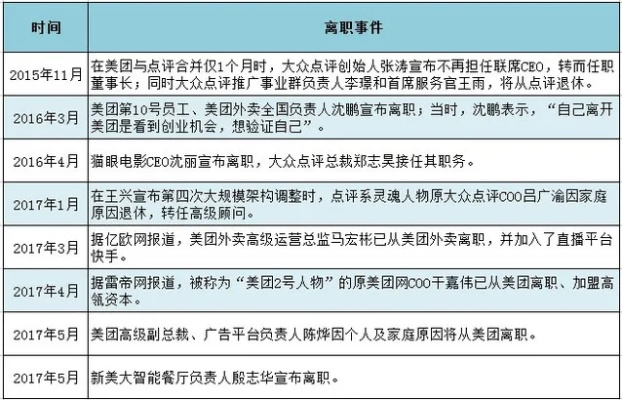 美团外卖高管揭秘：被动卷入大战背后的真相！