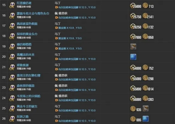 《FF14水晶世界绘灵法师转职攻略：轻松升级路径揭秘》