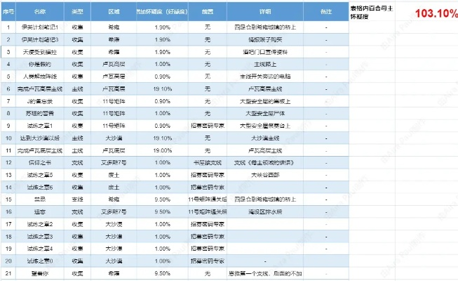 剑星信息04速成攻略：独家获取方法大揭秘
