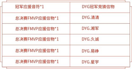 《2025星痕共鸣兑换码失效？解锁正确使用指南》