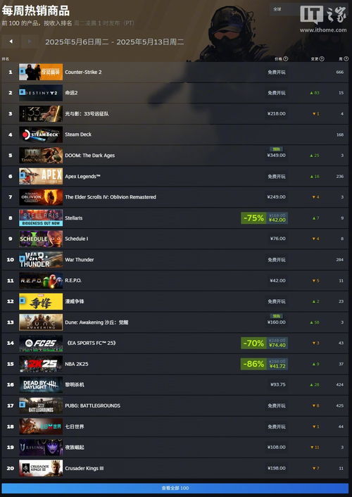 《光与影：33号远征队》评测：评分第二，游戏魅力揭秘