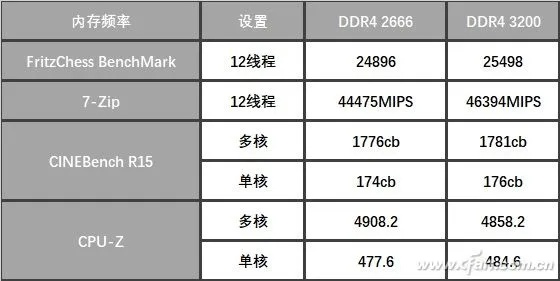 PS6内存升级揭秘：24GB容量大揭秘，性能提升真相！