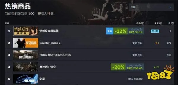 《情感反诈模拟器》&《苏丹的游戏》销量破百万，国游新高峰！