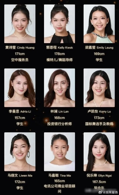 香港小姐14强高学历集结，颜值大揭秘！