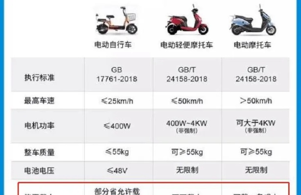 电动车新国标25km/h限速，旧车命运大揭秘！
