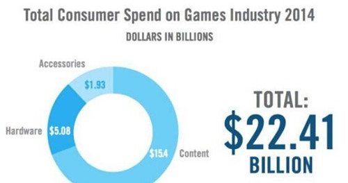 《美年轻玩家游戏消费锐减，揭秘背后真相！》