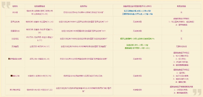 魔兽怀旧服回归福利礼包速领攻略，2025怀旧服福利大揭秘