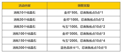 原石盛宴！5.8版本原石大揭秘，海量奖励速来领！