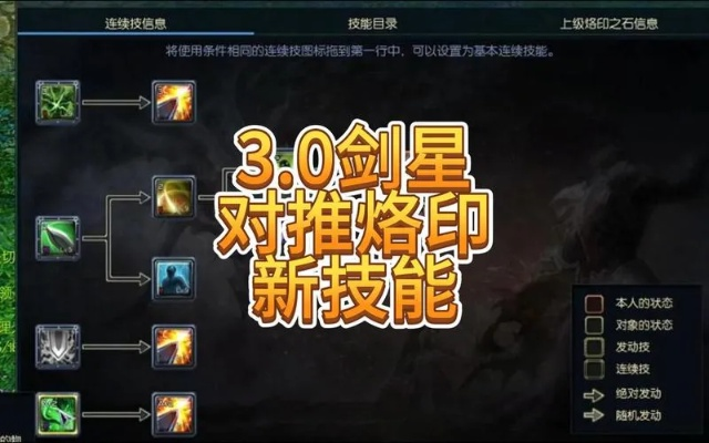 剑星速刷金币与技能点攻略：高效刷点秘境盘点