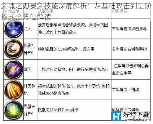 剑星速刷金币与技能点攻略：高效刷点秘境盘点