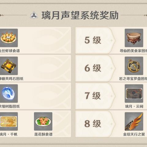 原神声望速刷技巧，快速提升声望攻略秘籍