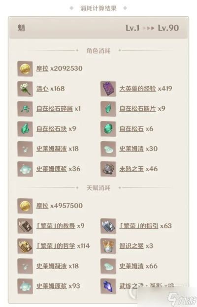 原神柔灯挽歌突破材料攻略：快速找到全位置汇总