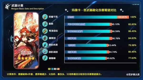 原神焚曜千阳最佳搭配角色盘点