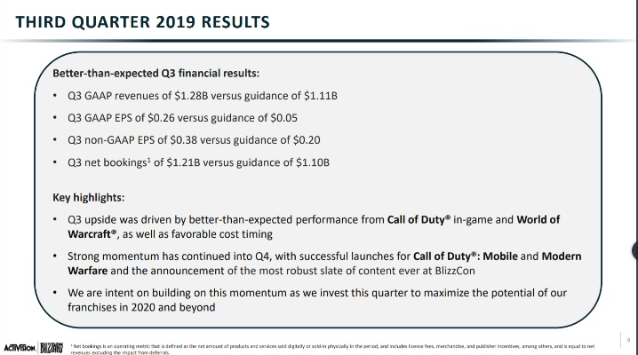 魔兽怀旧服2025价格揭秘：购买时长攻略全解析